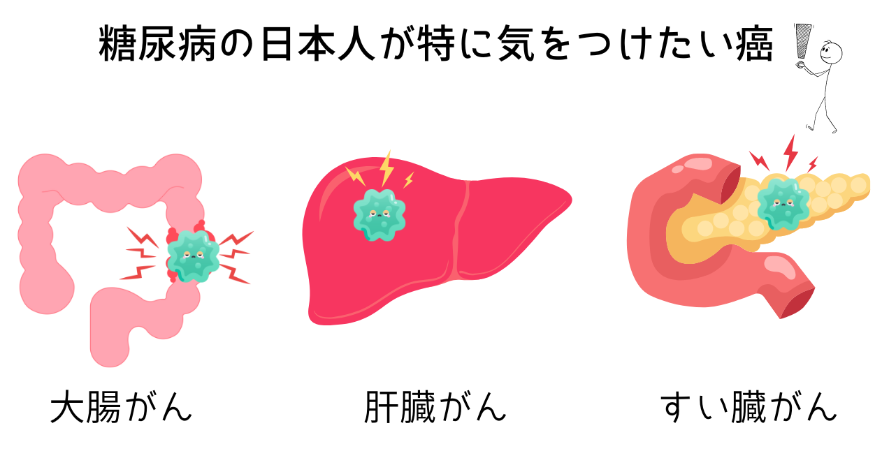 糖尿病の合併症：あなたはいくつ言えますか？ | まえの内科